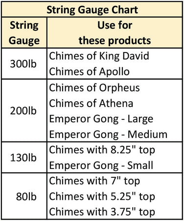 String Gauge Chart